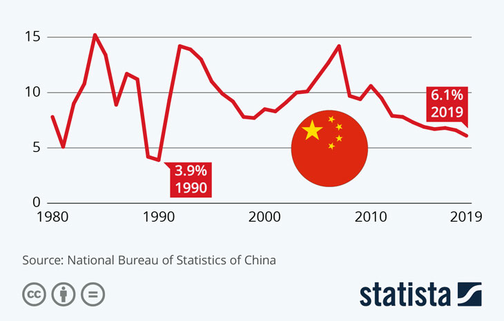 اقتصاد چین و آنچه هر کس باید بداند
